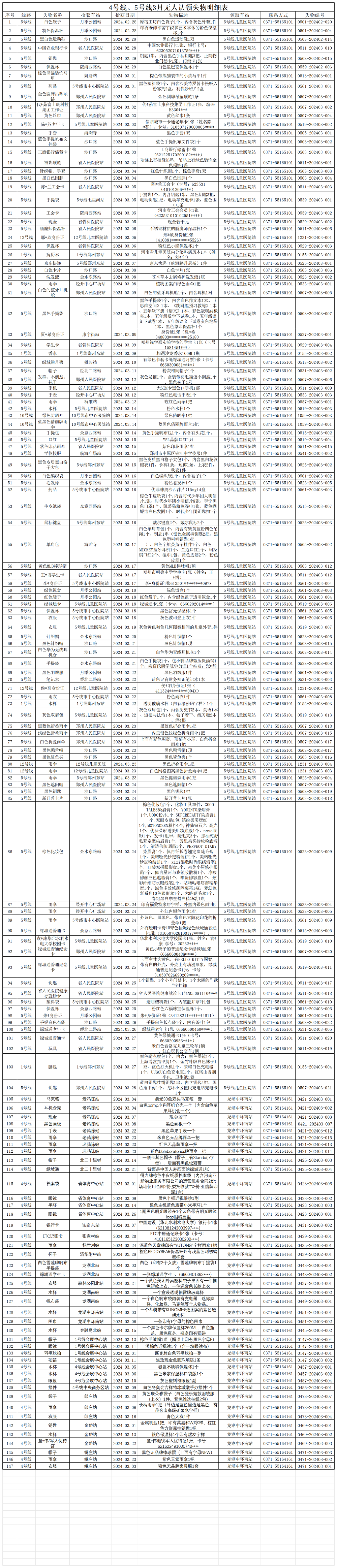 客運三中心3月無人認(rèn)領(lǐng)失物清單_Sheet1.png